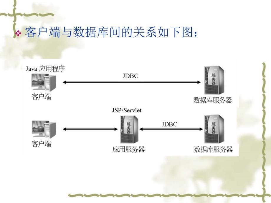 Java程序设计实训教程 教学课件 ppt 作者 978-7-302-27535-0第10章 数据库编程_第5页