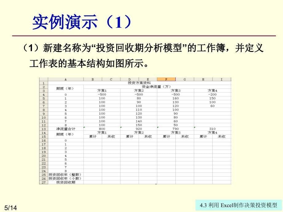 计算机实用技术 教学课件 ppt 作者 李胜 卜红宝chap04 excel 2003高级运用4.3_第5页