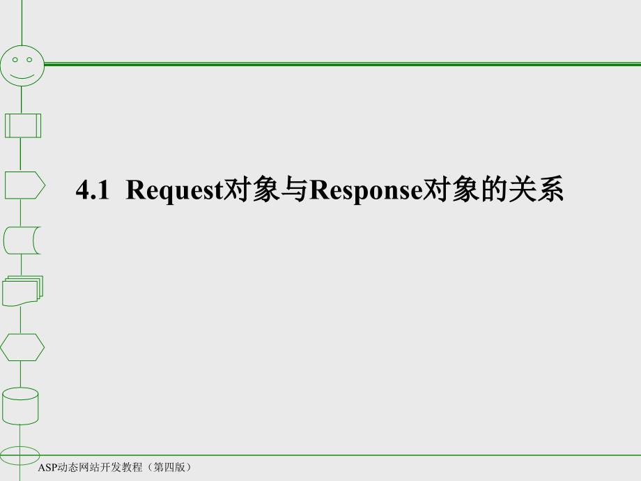 ASP动态网站开发基础教程（第4版） 教学课件 ppt 作者 978-7-302-28339-3第4章  Request对象与Response对象_第2页