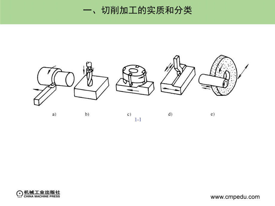 金工实习 下册 第2版 教学课件 ppt 作者 黄明宇 徐钟林 素材第一章_第3页