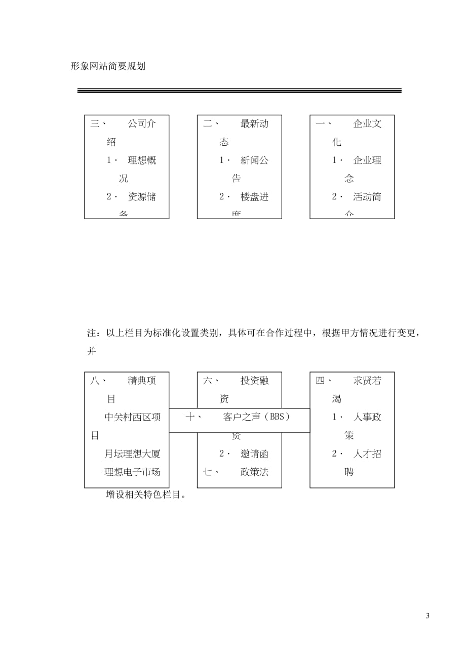 地产企业管理房产公司信息化解决方案.doc_第4页