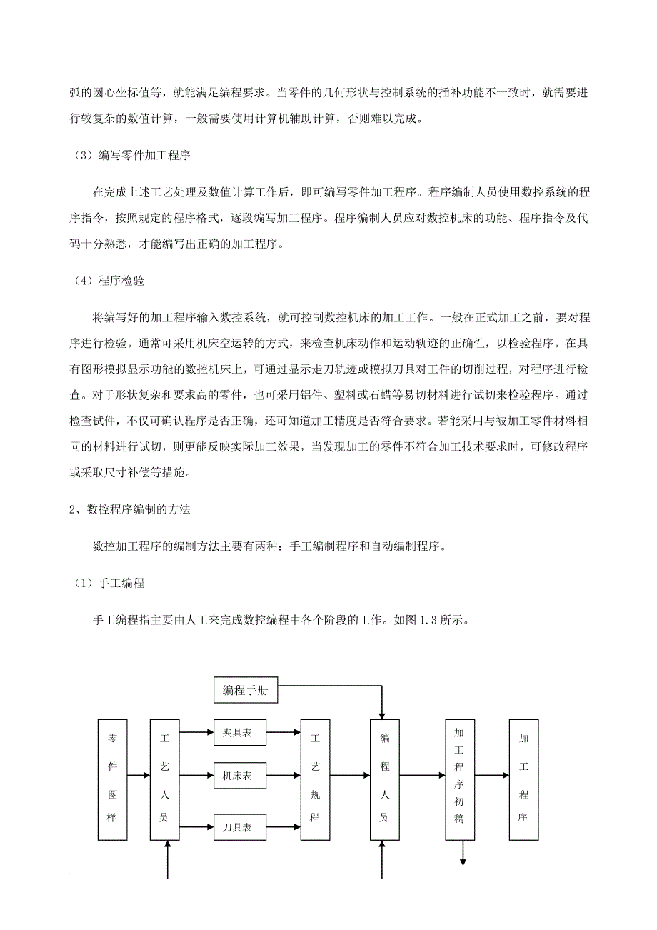 数控机床加工程序编制基础知识.doc_第3页