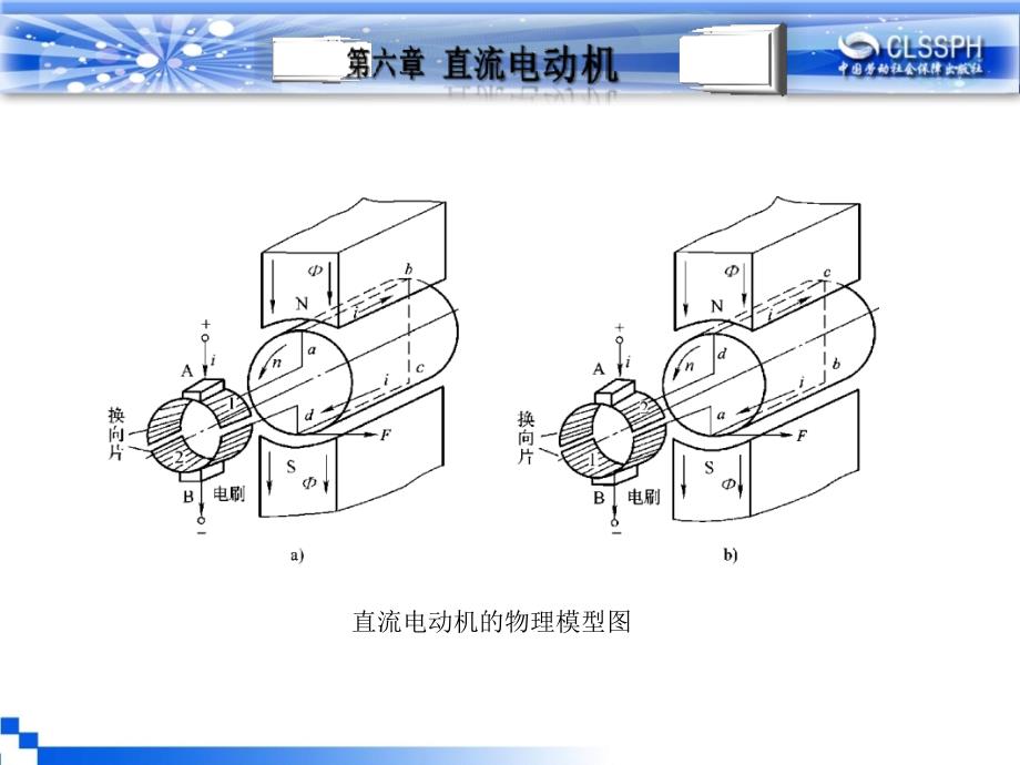 电机变压器原理与维修 教学课件 ppt 作者 王建第六章第一节_第3页