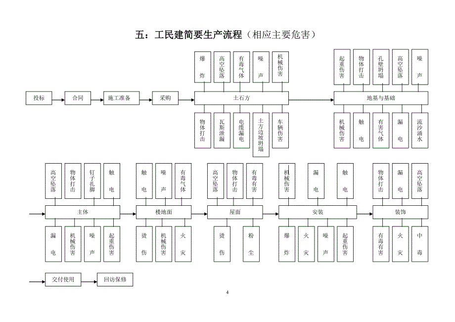 建筑行业项目审核作业指导书.doc_第4页