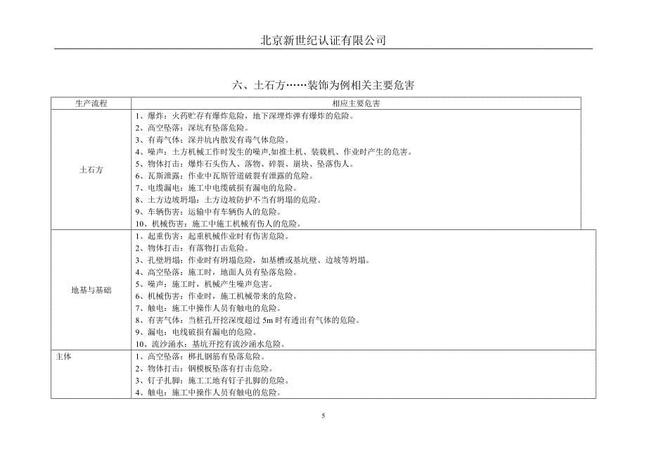 建筑行业项目审核作业指导书.doc_第5页