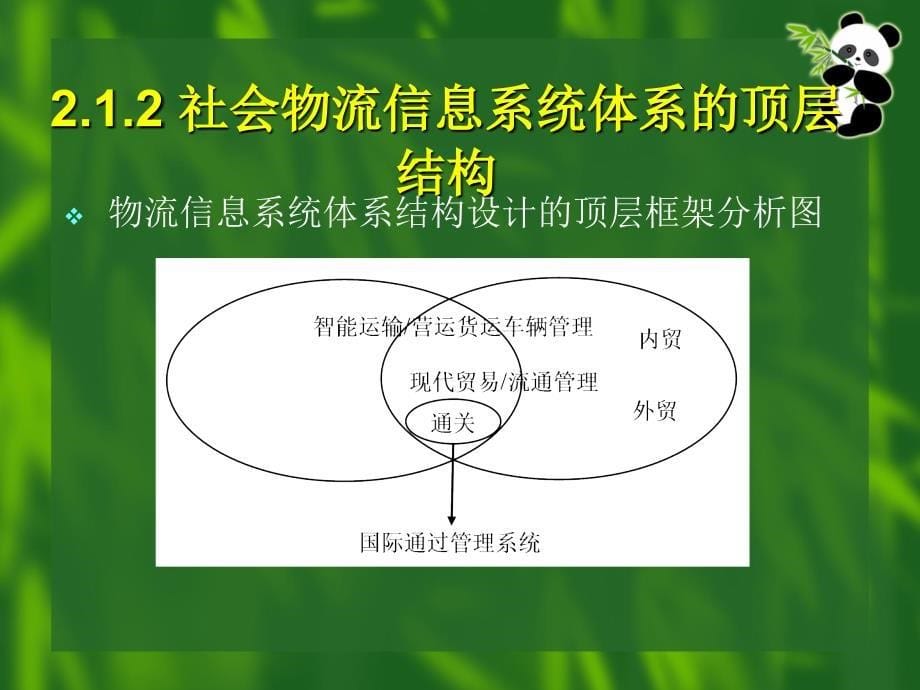 现代物流信息系统 教学课件 ppt 作者 琚春华 蒋长兵 彭扬第2章 现代物流信息系统体系_第5页