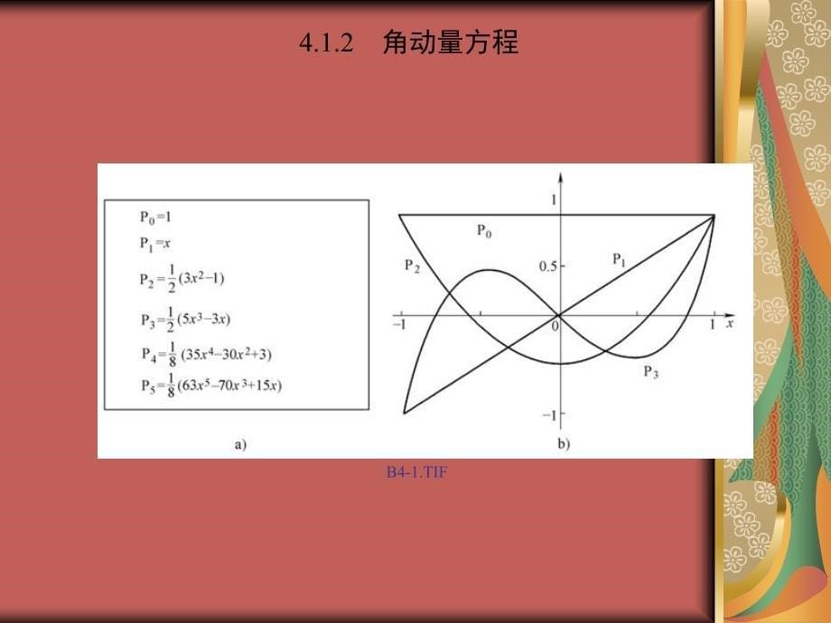 量子力学概论 教学课件 ppt 作者 David J.Griffths 美 贾瑜 胡行 李玉晓译 第4章　三维空间中的量子力学_第5页