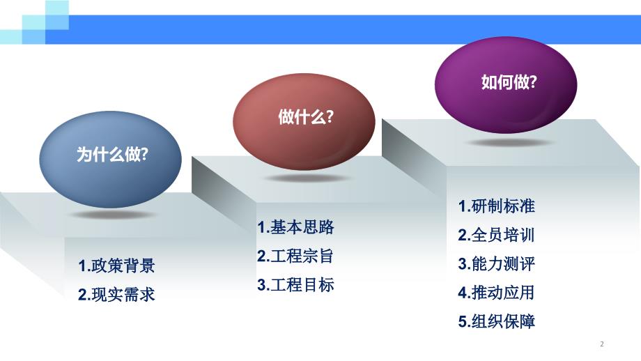 标准解读张养力老师课件能力提升工程实施路径_第2页