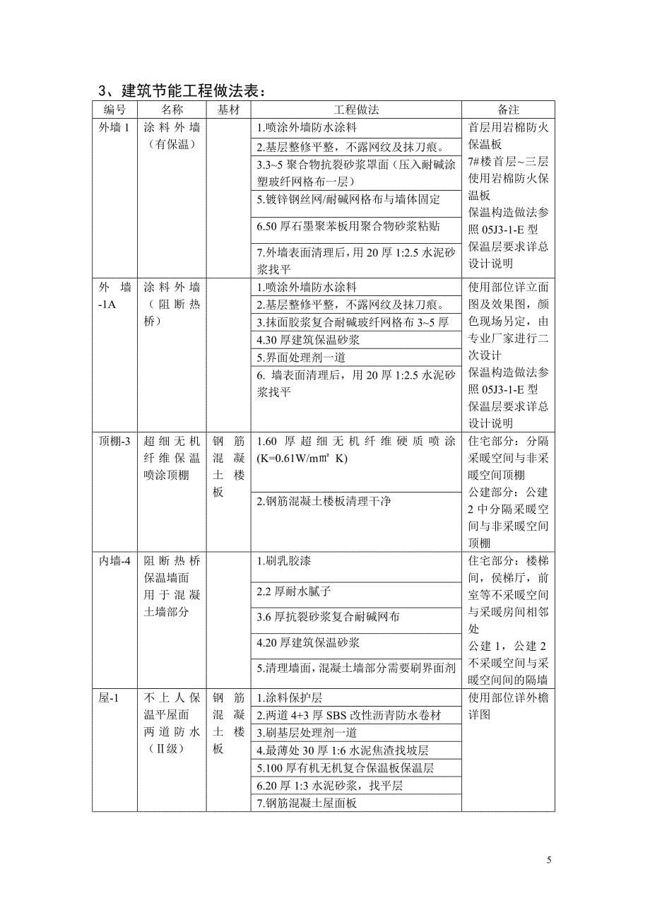 外檐保温施工方案培训资料.doc_第5页