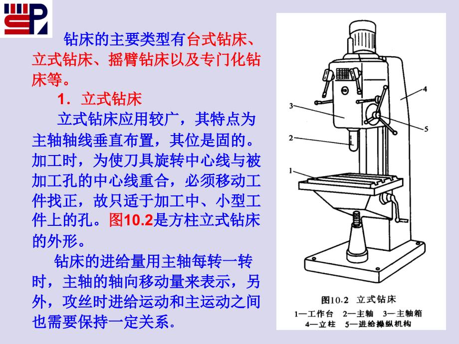 金属切削加工原理及设备 教学课件 ppt 作者 孙庆群第10章 其他类型通用机床及刀具1第10章 其他类型通用机床及刀具1_第3页