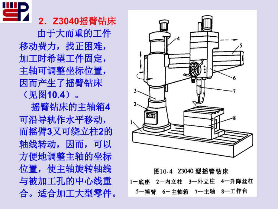 金属切削加工原理及设备 教学课件 ppt 作者 孙庆群第10章 其他类型通用机床及刀具1第10章 其他类型通用机床及刀具1_第4页