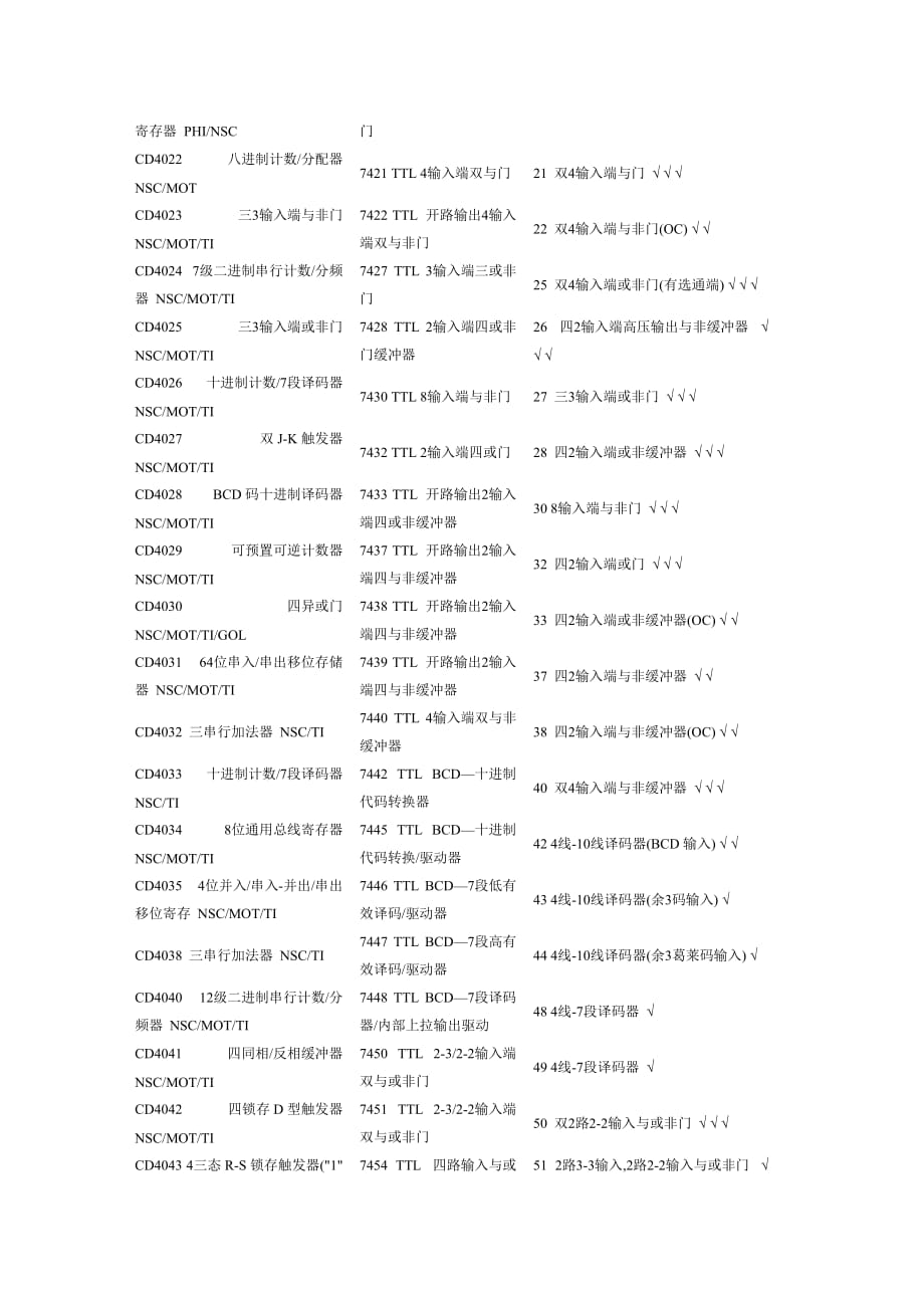 常用4000系列标准数字电路的中文名称.doc_第2页