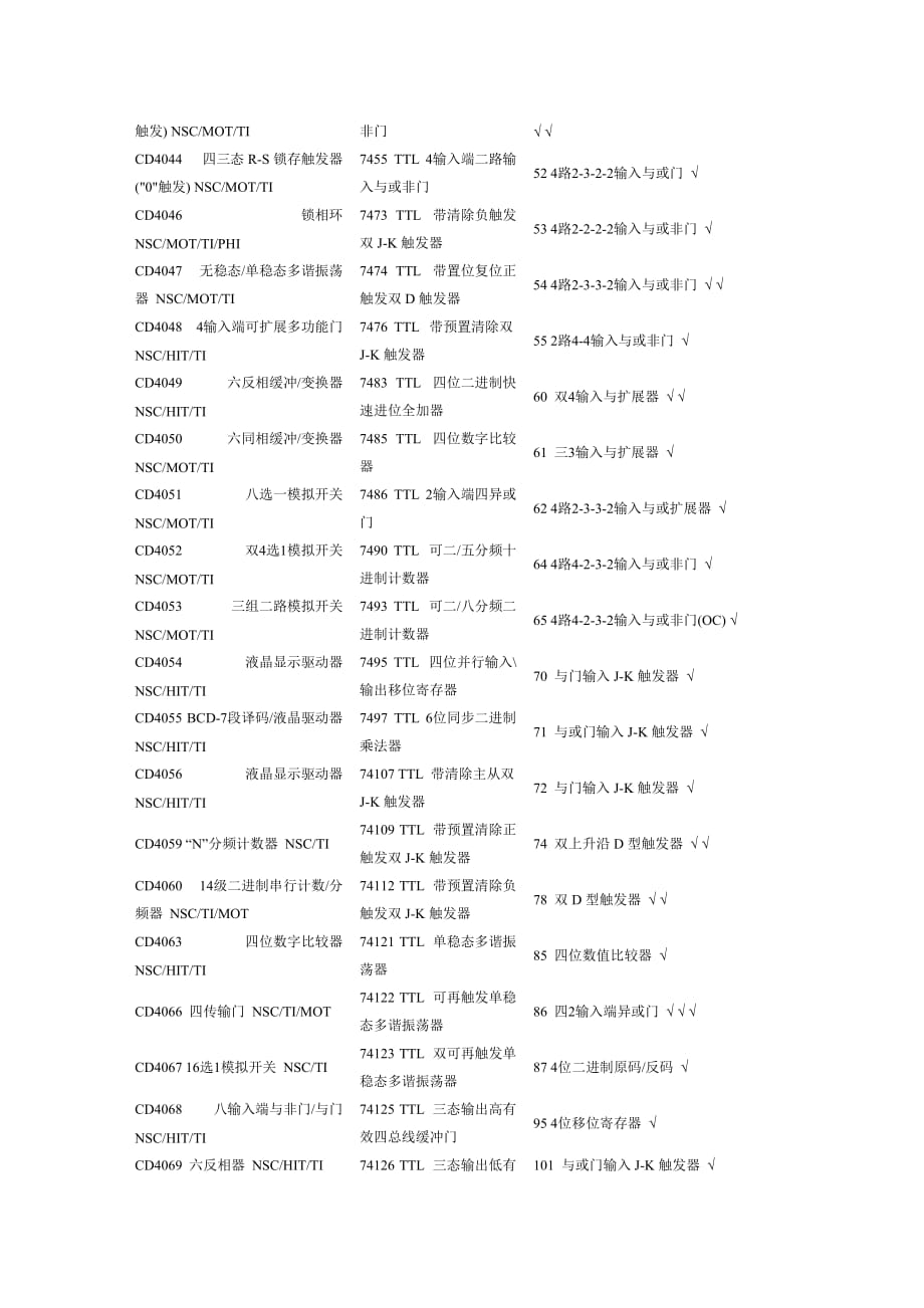 常用4000系列标准数字电路的中文名称.doc_第3页