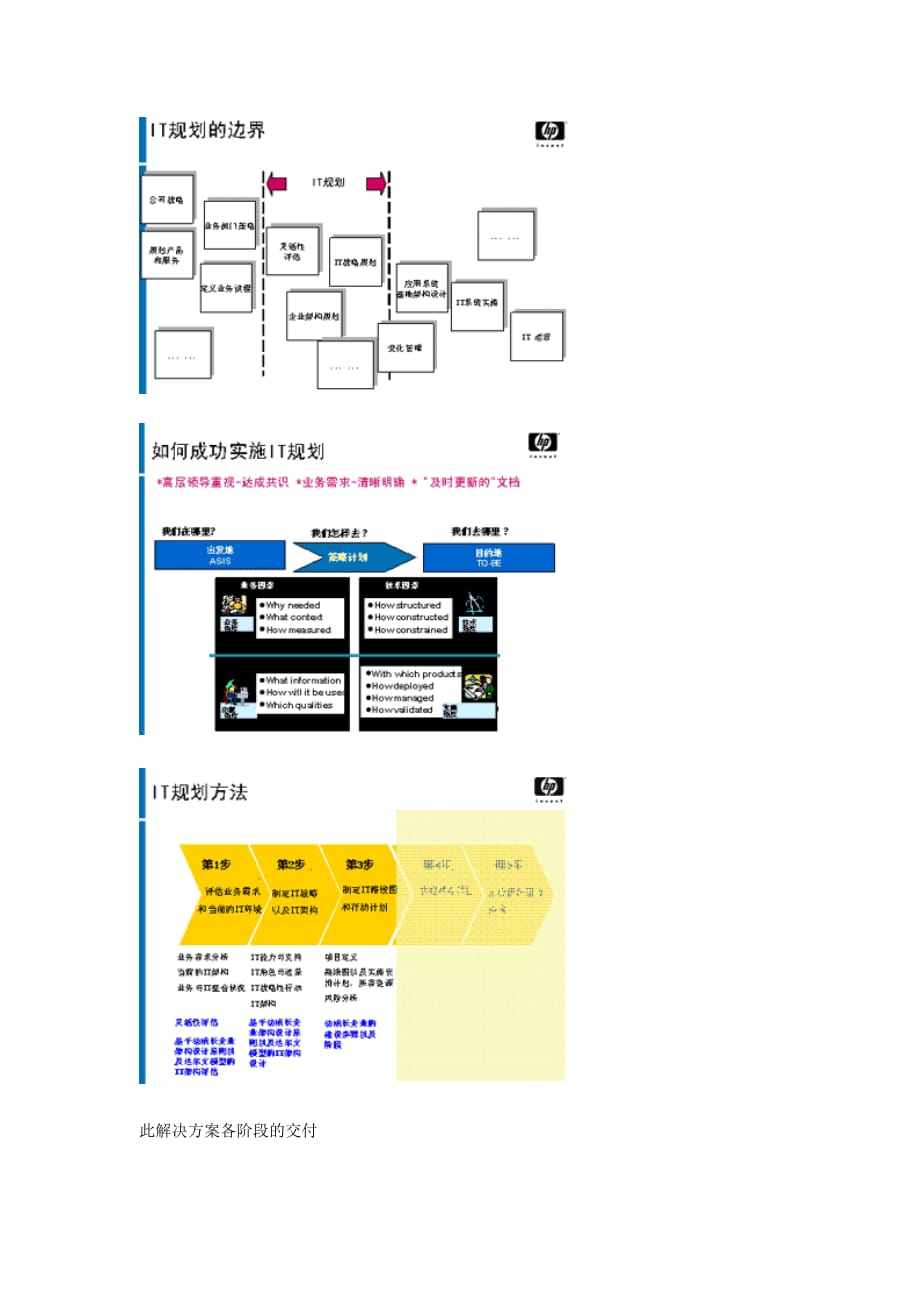 惠普it战略规划解决方案探析.doc_第4页