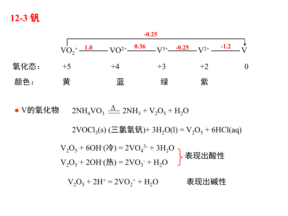 海大无机化学课件及期末，重点第12章-d区元素和f区元素_第4页