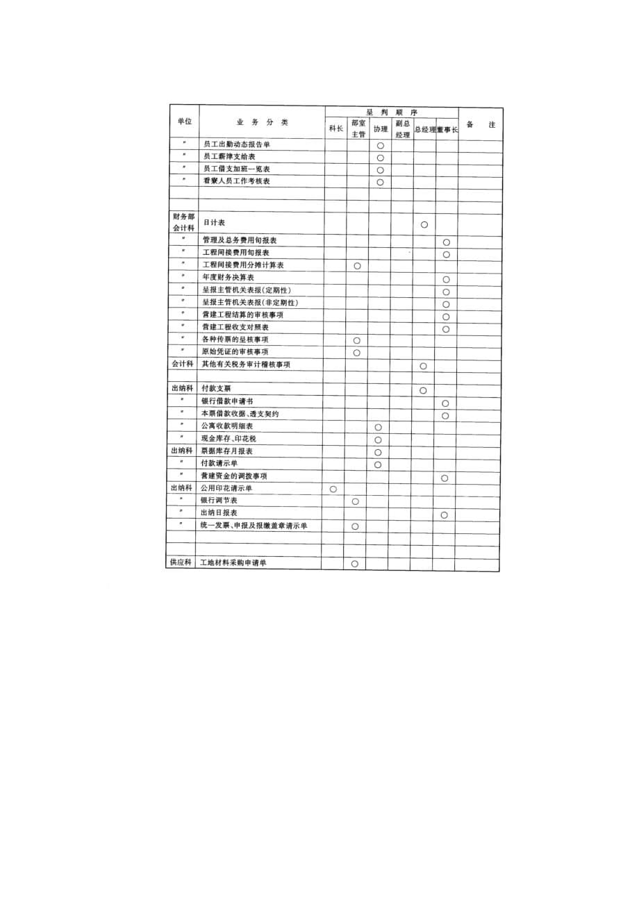 工程客户变更工程处理准则.doc_第5页