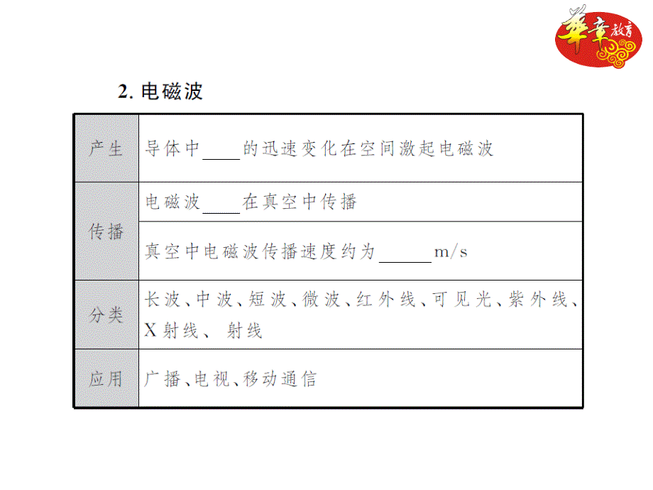 河北中考考点20讲第20讲信息的传递能源_第3页