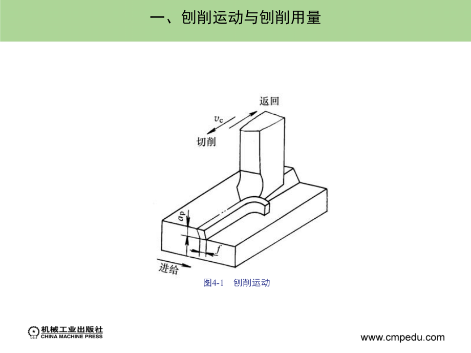 金工实习 下册 第2版 教学课件 ppt 作者 黄明宇 徐钟林 素材第四章_第4页