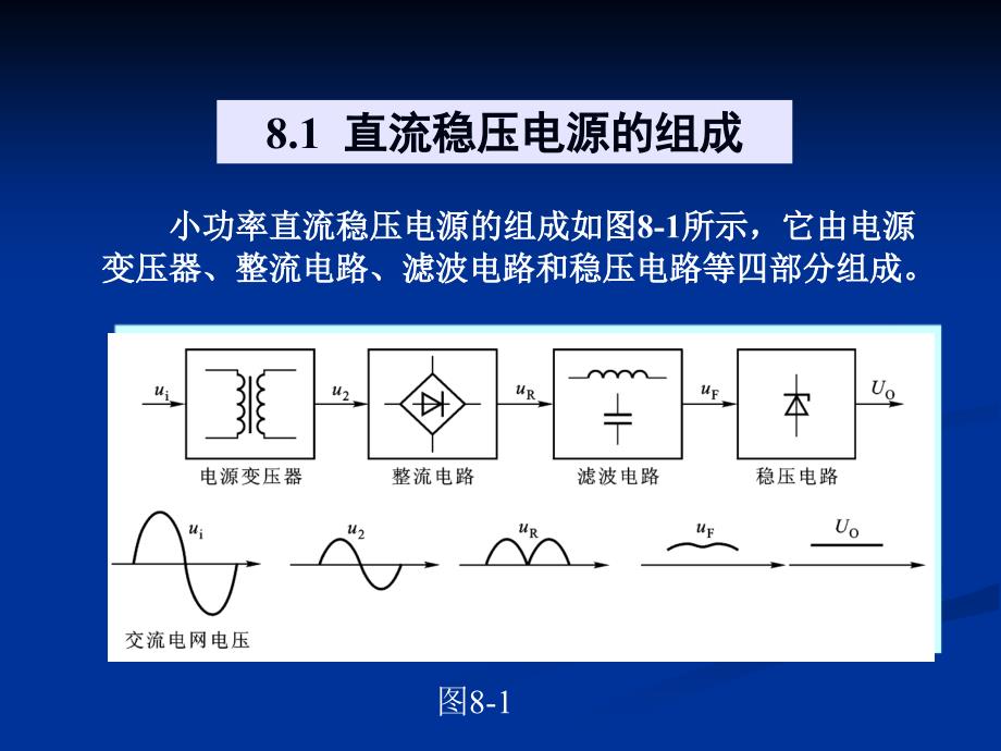 电子技术基础电子教案教学课件作者唐程山第8章_第3页