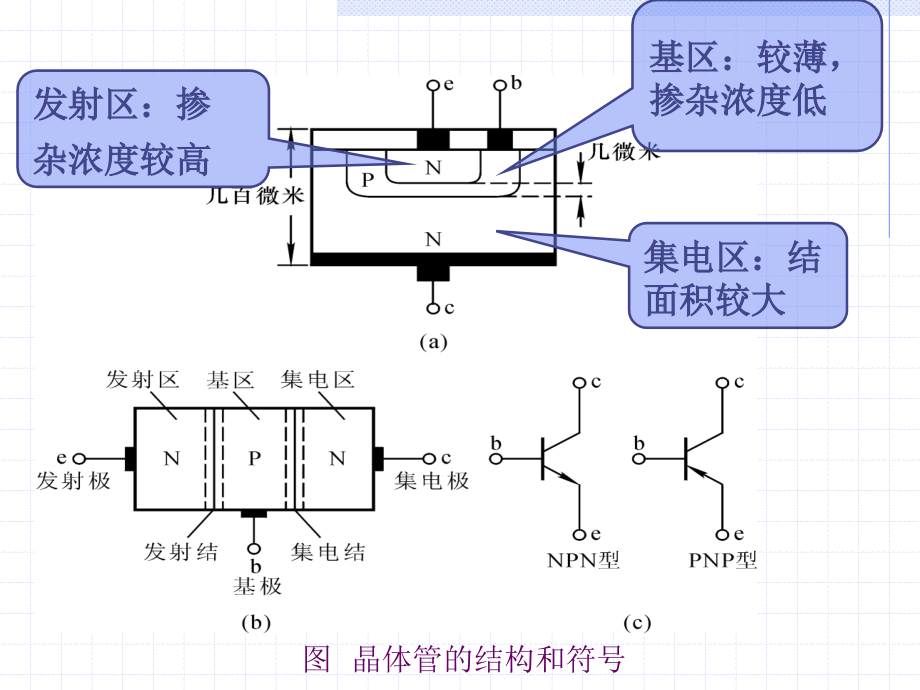 半导体三极管及放大电路(精)_第4页