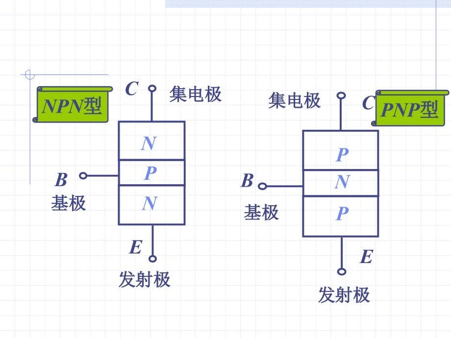 半导体三极管及放大电路(精)_第5页