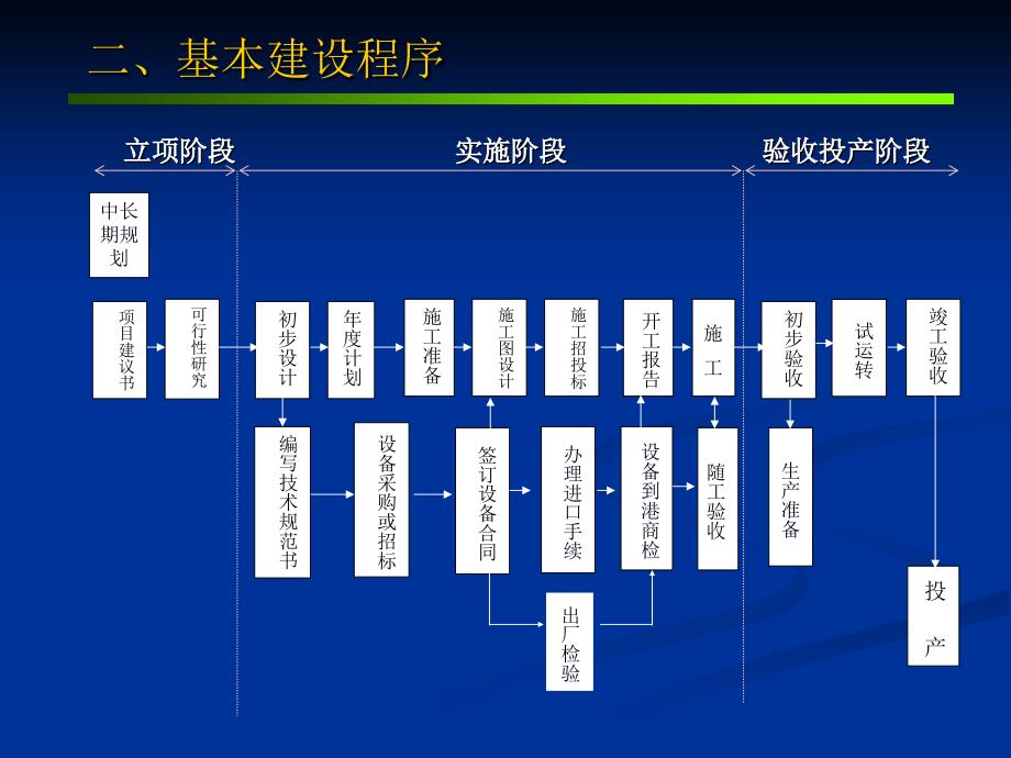 概预算师资课件概预算培训设备专业新认证_第4页