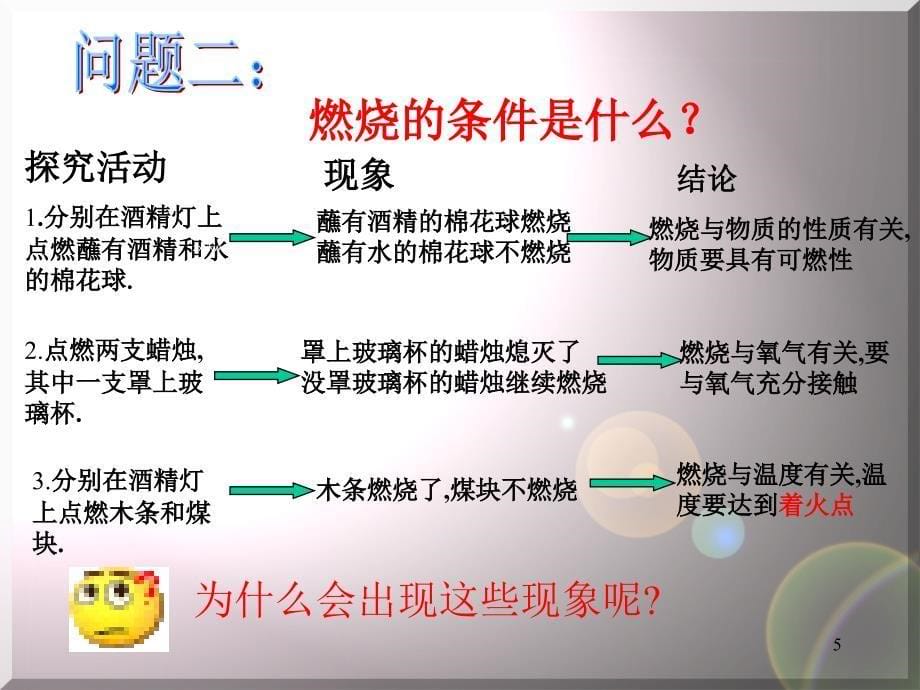 甘肃省兰州市第十九中学九年级化学上册教学课件燃烧和灭火共19张_第5页