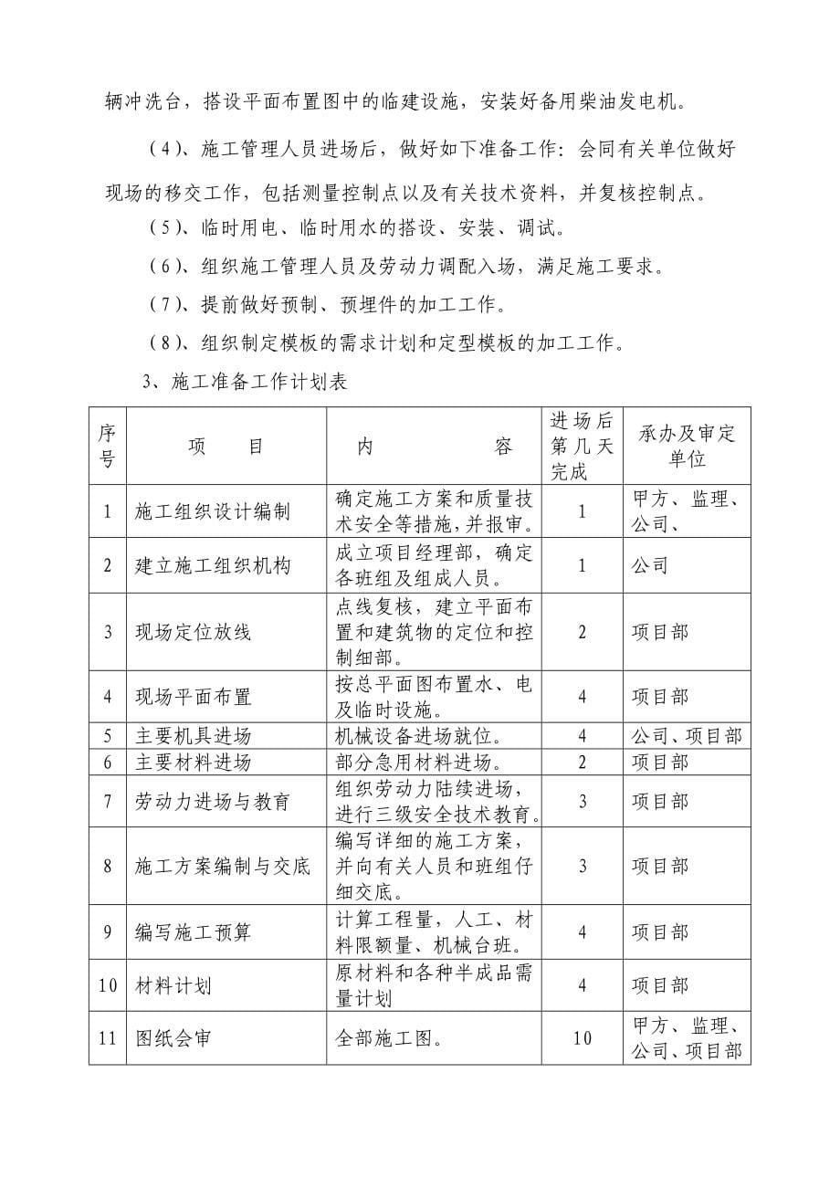 地下车库工程施工组织设计.doc_第5页