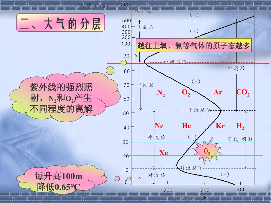 环境工程第三章大气污染原理_第3页