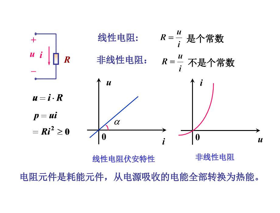 电工技术及应用课件2.3单一元件接入正弦交流电路_第4页