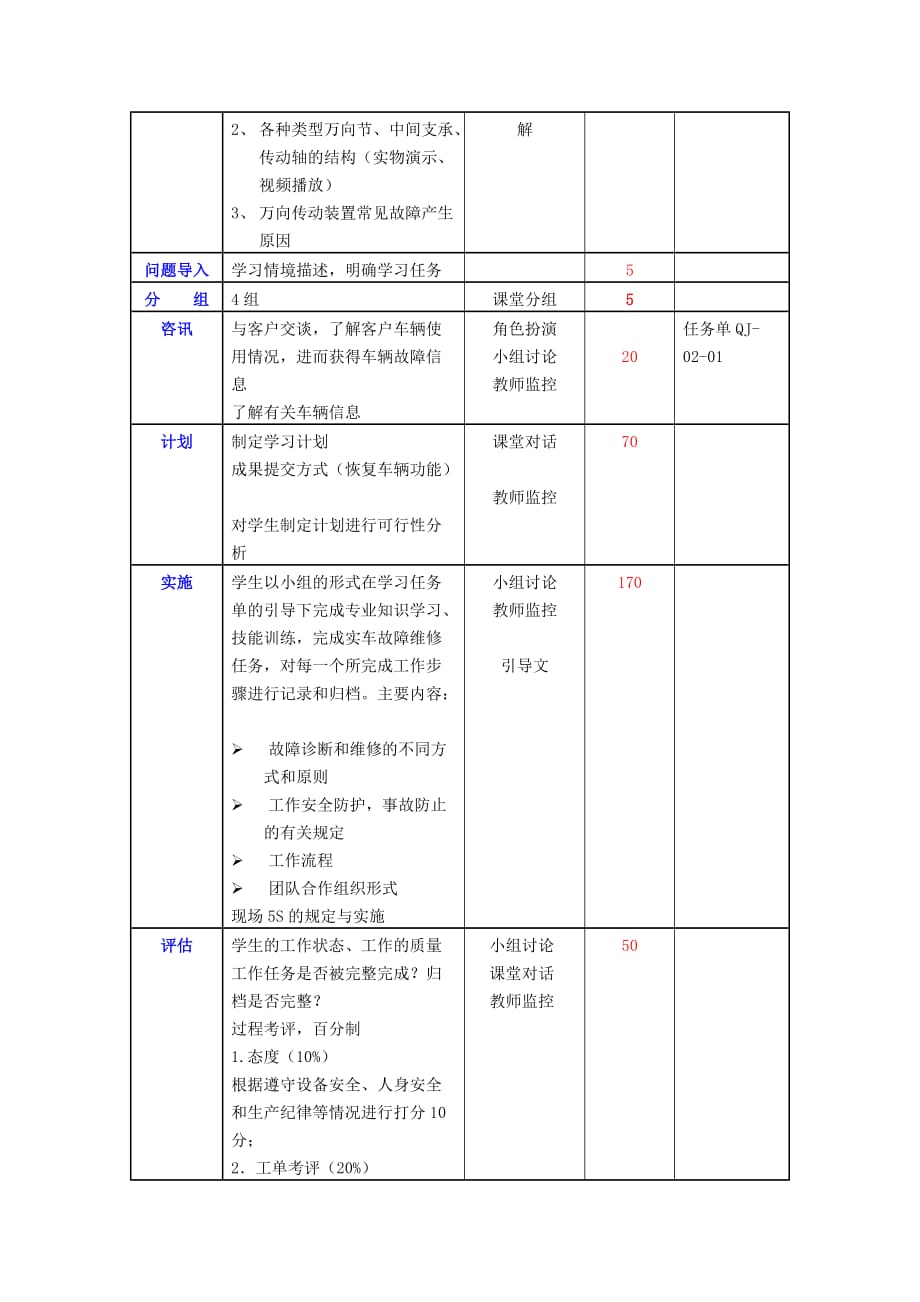 汽车底盘机械系统检修 教学课件 ppt 散晓燕 03传动装置拆装与检修教案_第2页