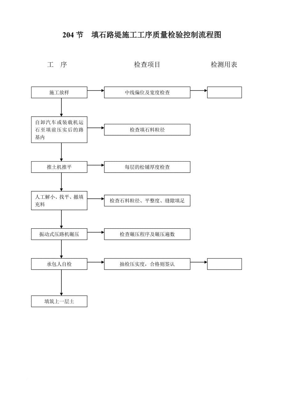 工程施工工序质量控制流程图.doc_第5页