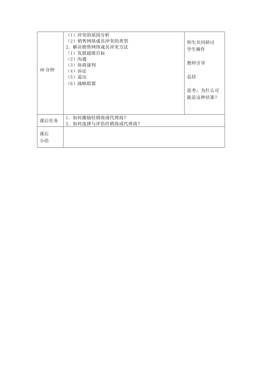 销售管理实务 教学课件 ppt 作者 蔡瑞林 销售管理教案4-2_第2页