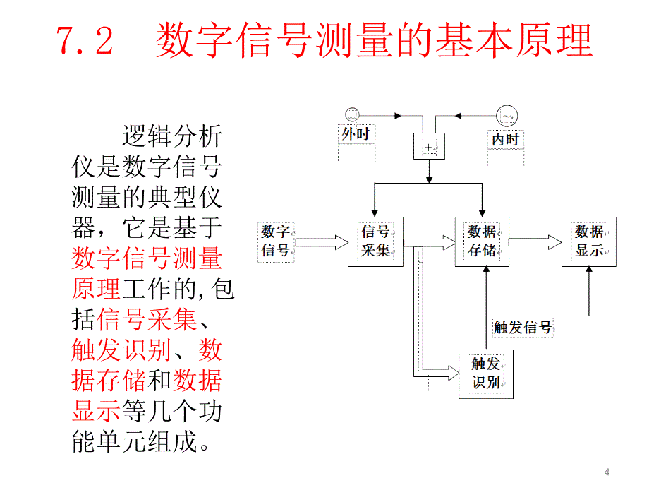 电子测量原理第2版詹惠琴古天祥电子课件第7章节数字信号的测量_第4页