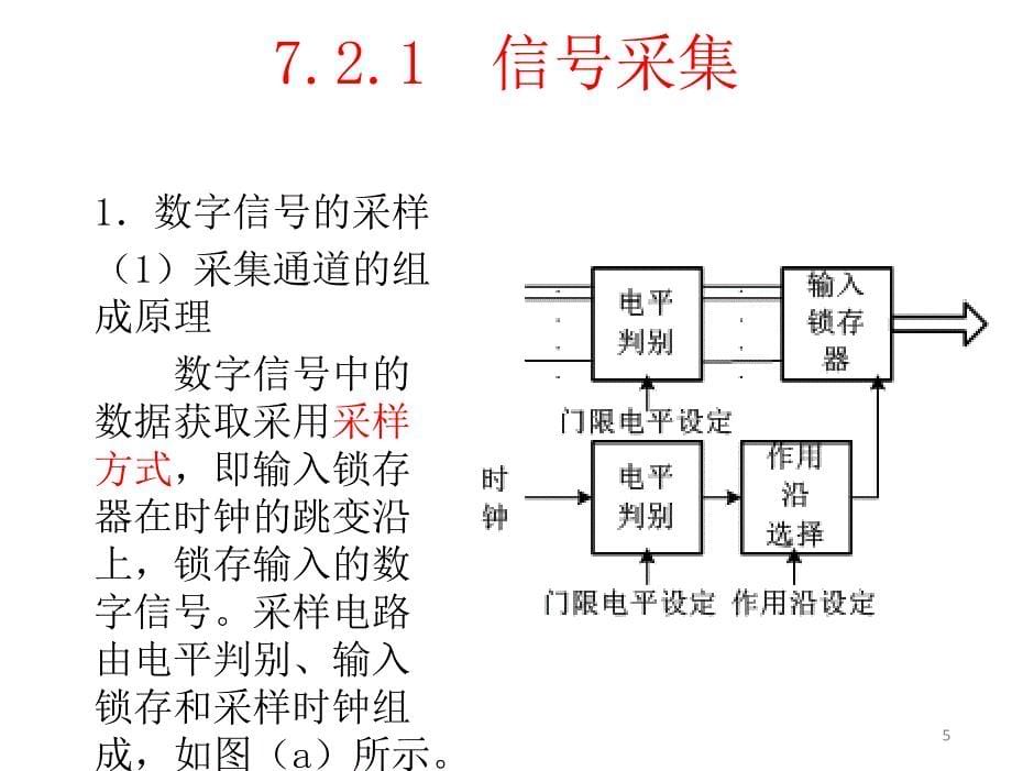 电子测量原理第2版詹惠琴古天祥电子课件第7章节数字信号的测量_第5页