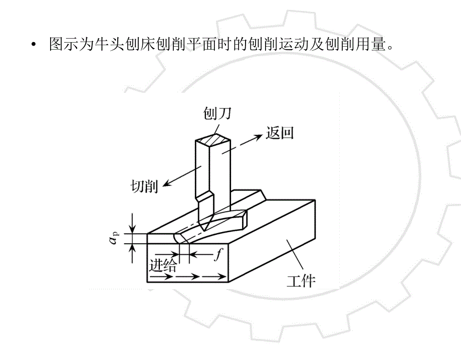 机械制造实训教程 教学课件 ppt 作者 王贤涛 尹念东第三章 刨削_第3页