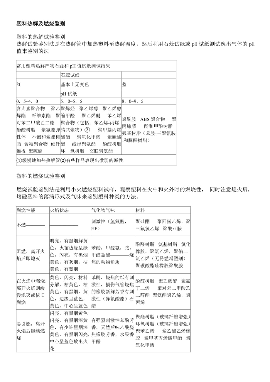 塑料热解及燃烧鉴别.doc_第1页