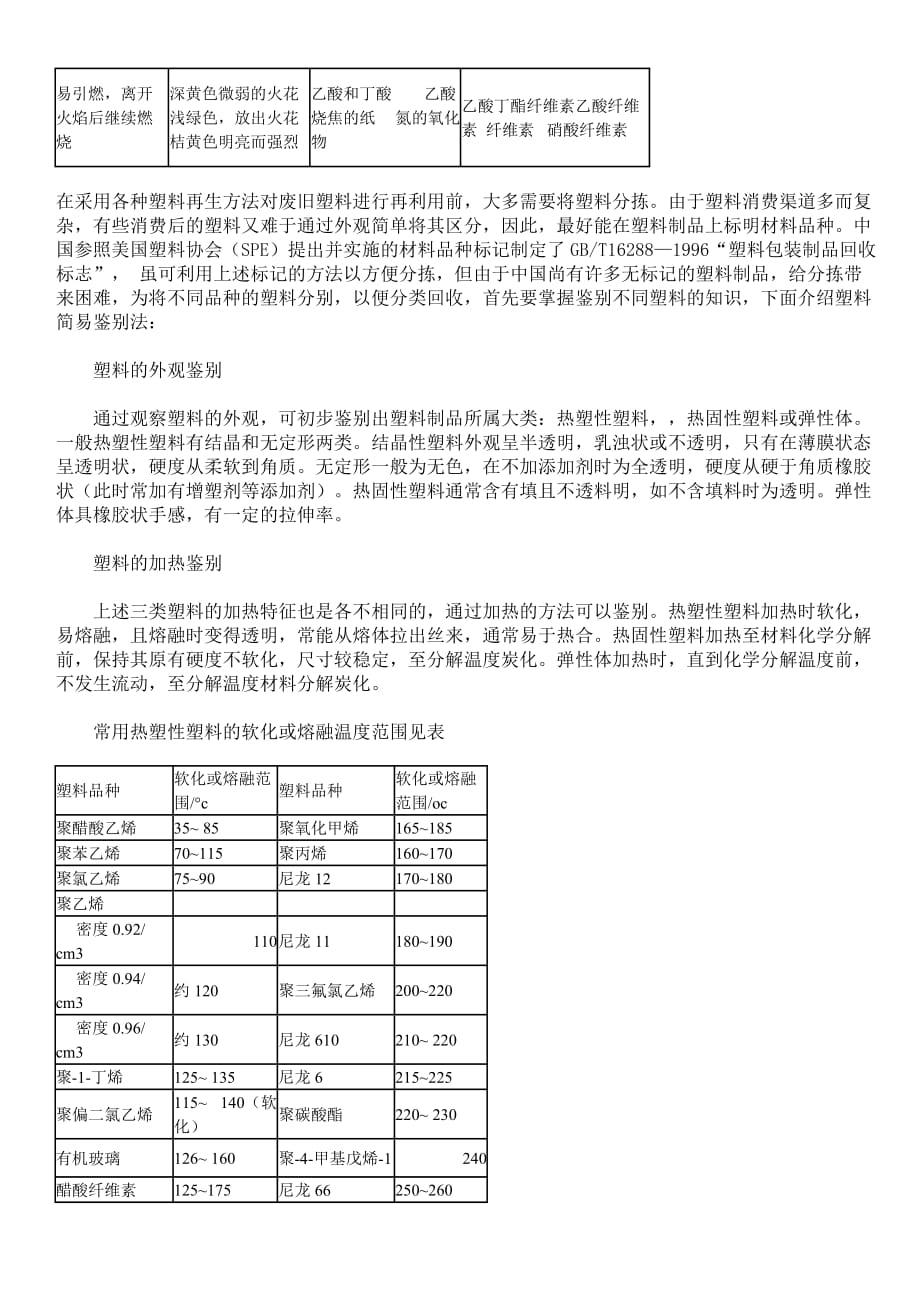 塑料热解及燃烧鉴别.doc_第2页