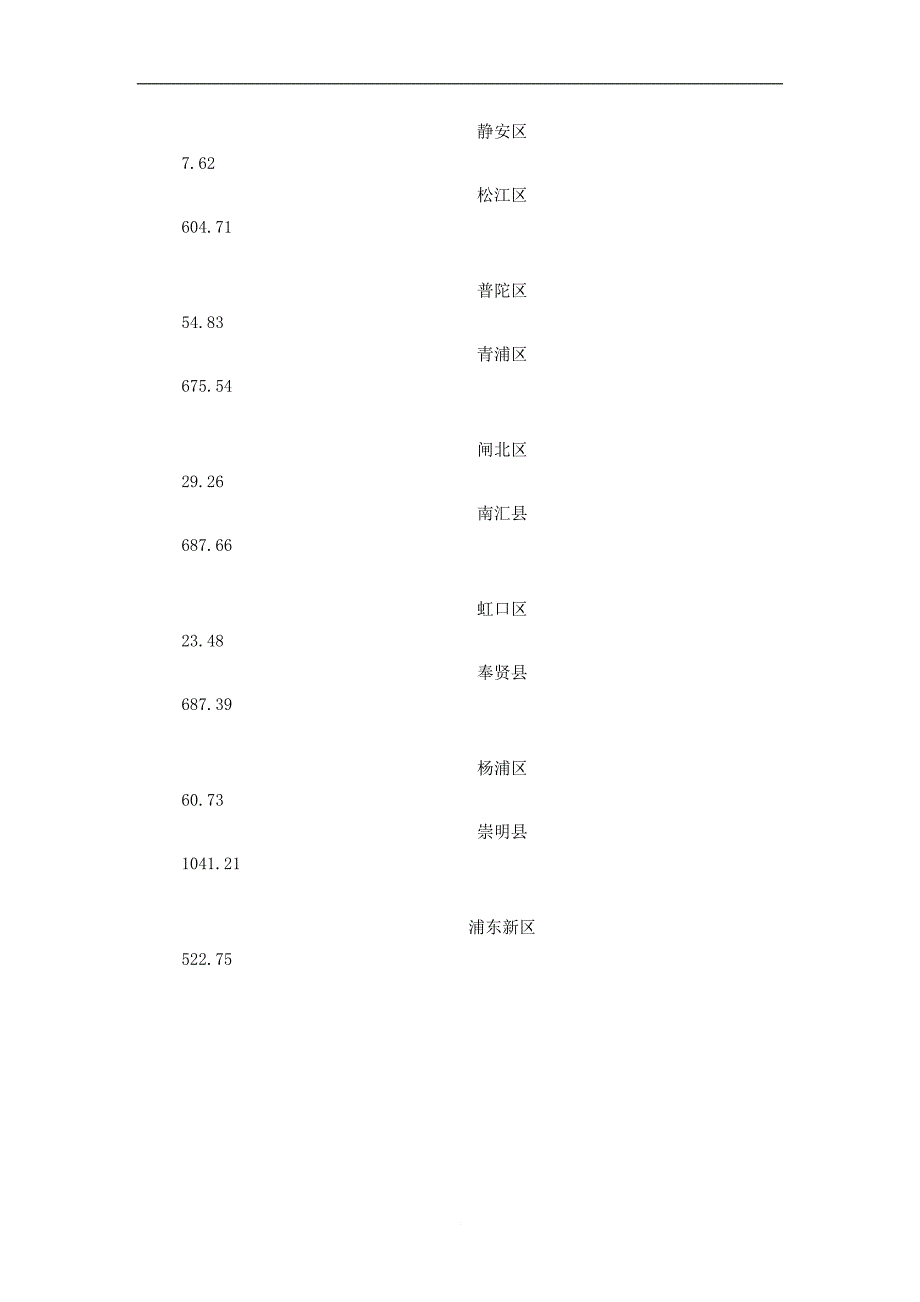 上海房地产可行性调研报告.doc_第3页