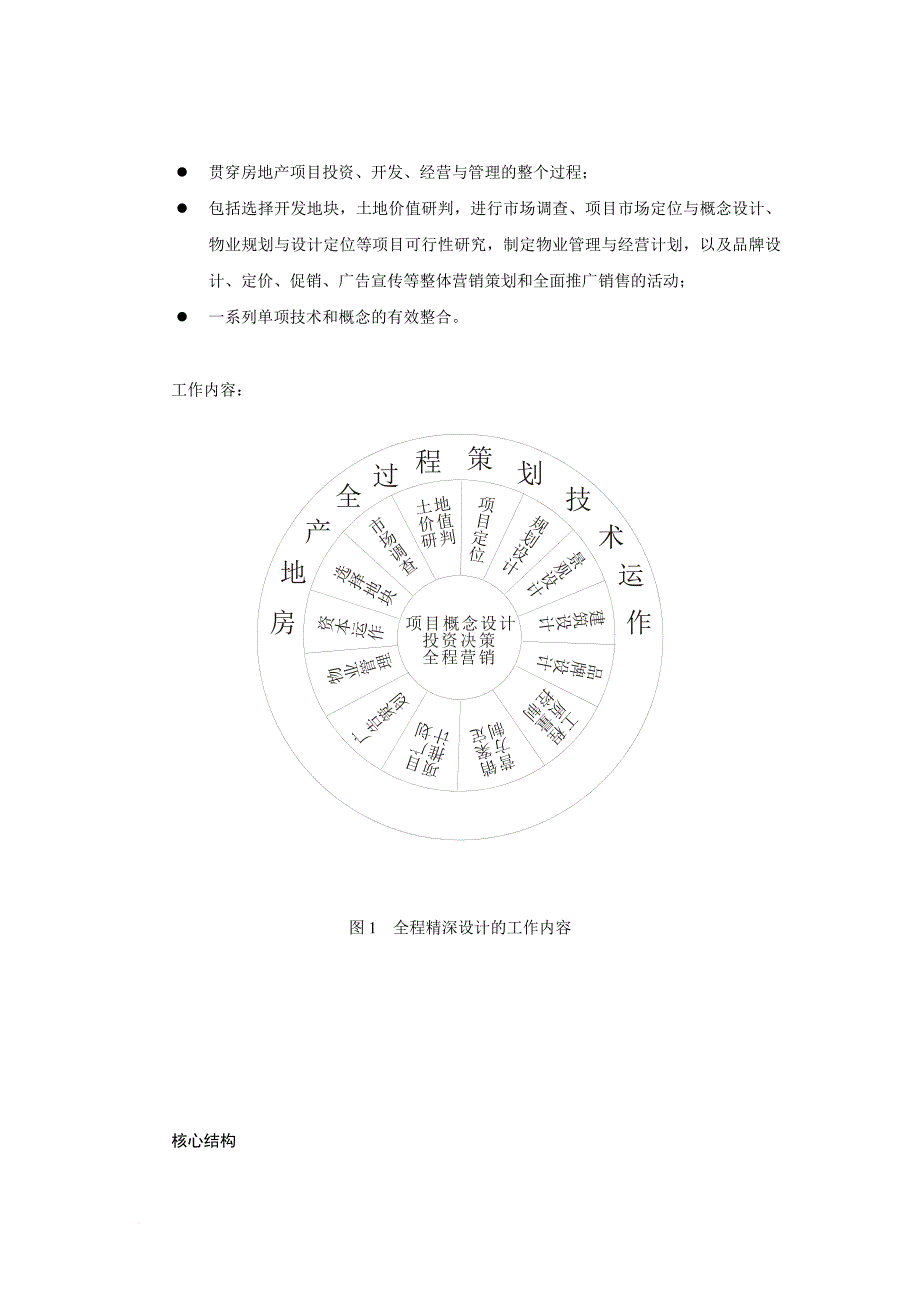 房地产全程精深设计概述.doc_第2页