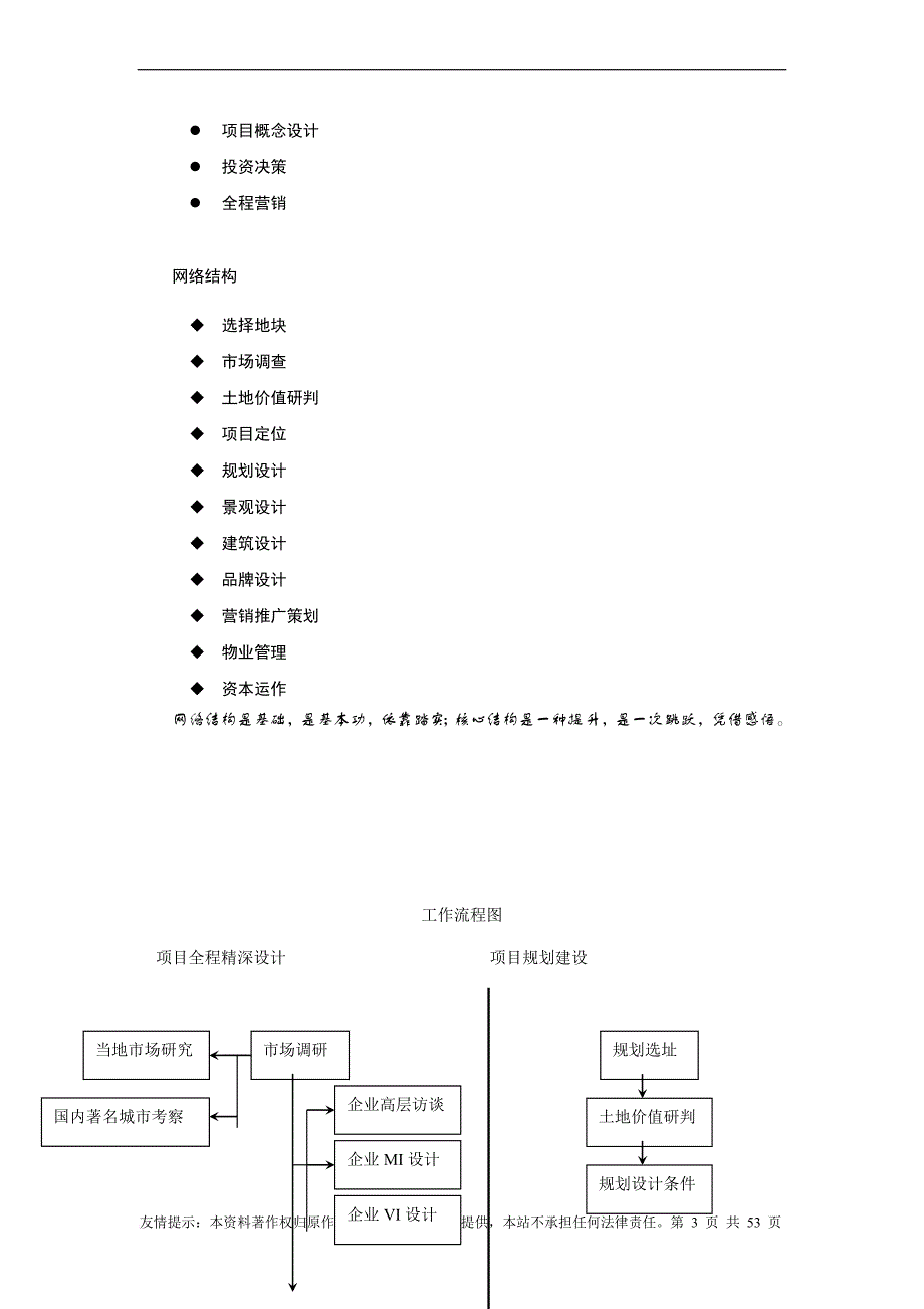 房地产全程精深设计概述.doc_第3页