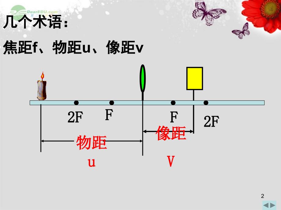 中学八年级物理上册《探究凸透镜成像规律》课件-新人教版_第2页