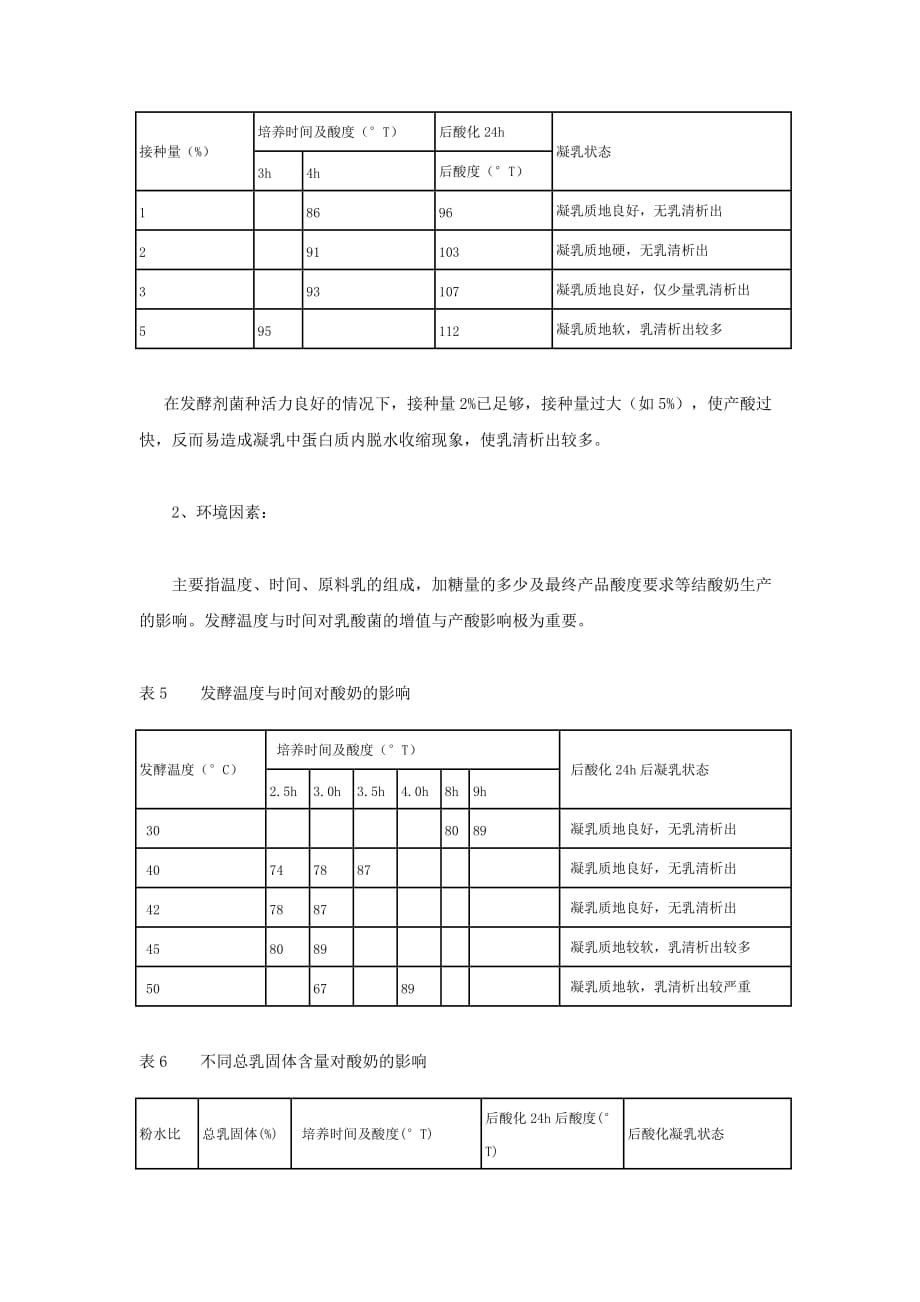 影响酸奶质量的因素研讨.doc_第4页