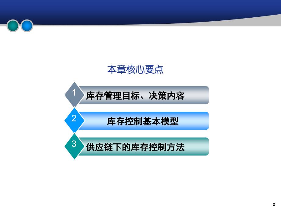 供应链与物流管理 教学课件 ppt 作者 978-7-302-18674-8第5章－库存控制_第2页