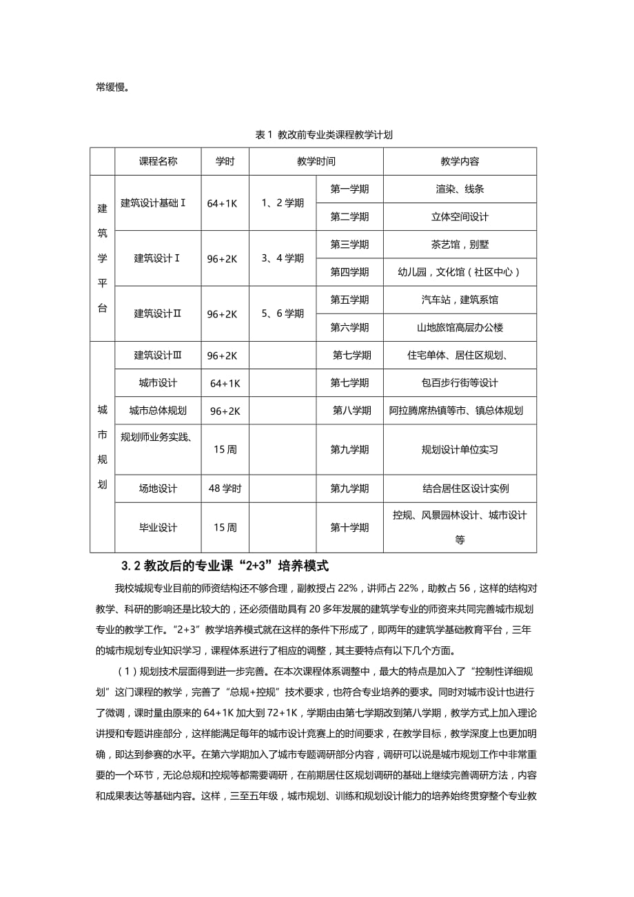 城市规划专业的背景与培养模式分析.doc_第4页