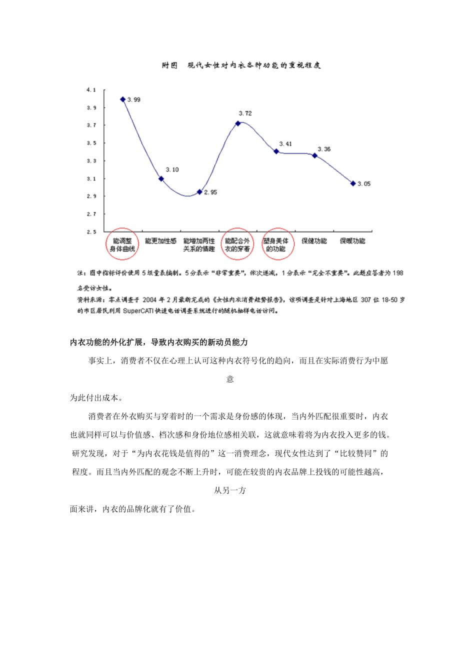 我国女性内衣的消费新视觉.doc_第3页