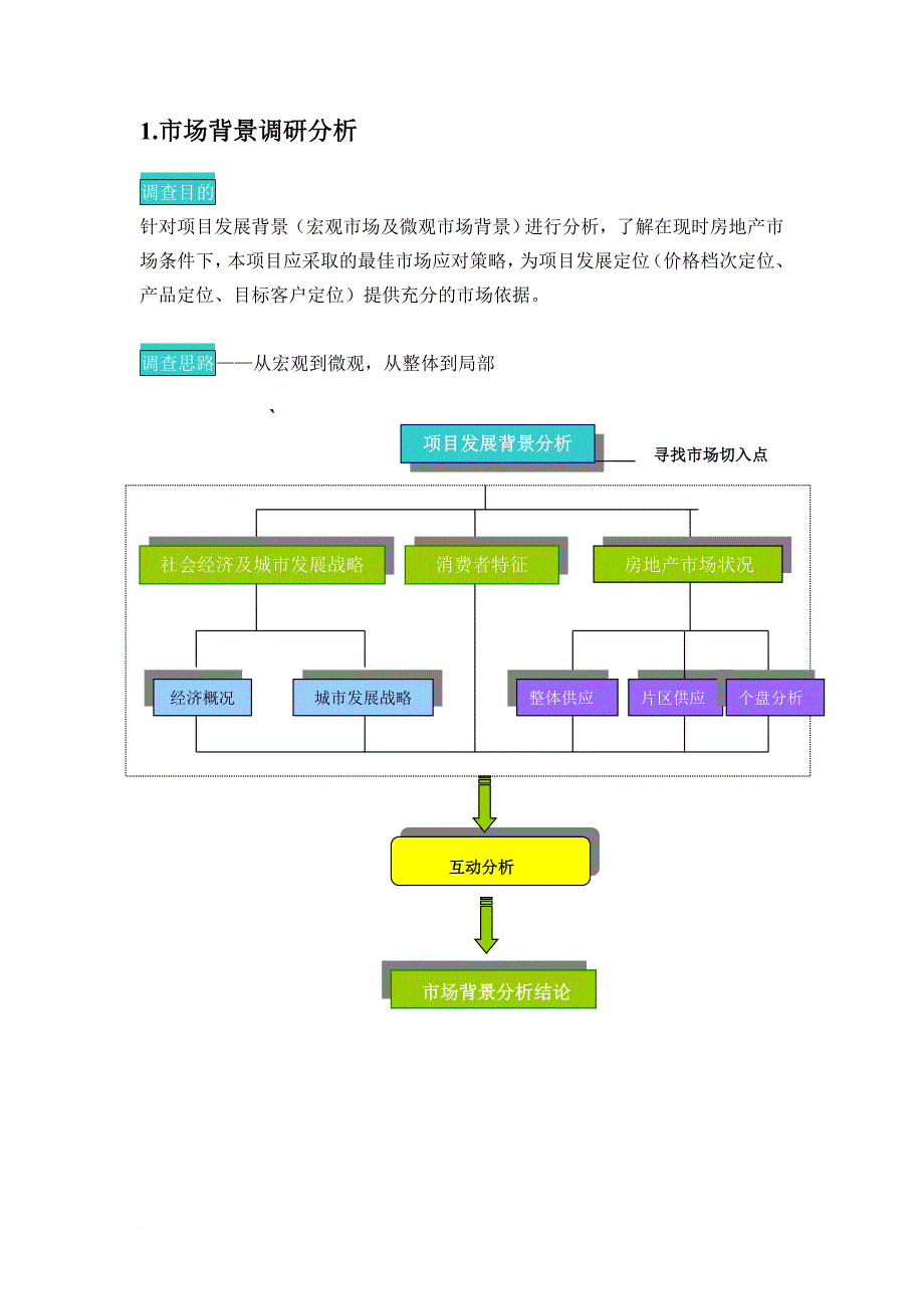 房地产项目前期研究策划建议方案.doc_第3页