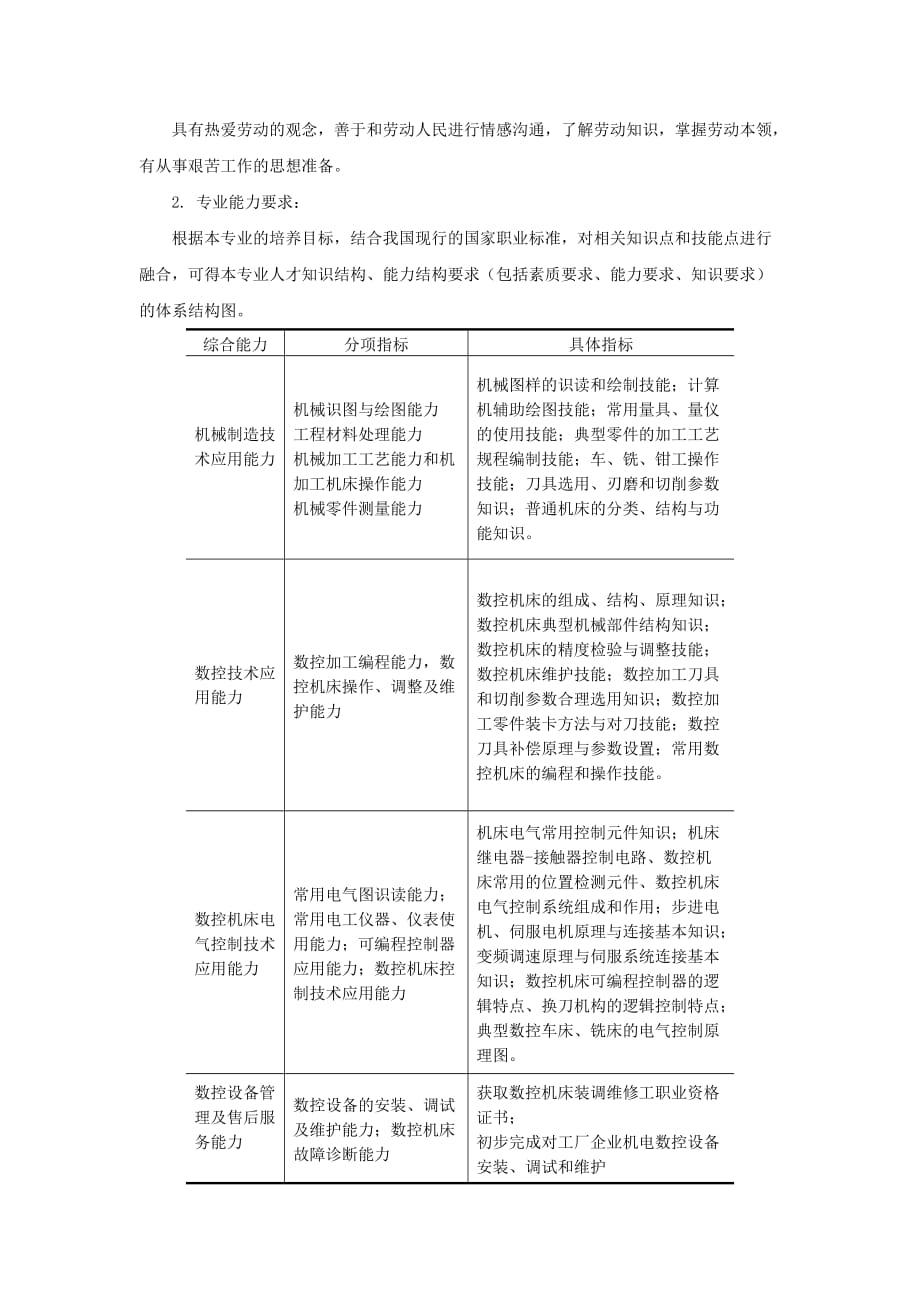 AutoCAD机械绘图与应用 教学课件 ppt 作者 王平教学大纲 090209数控设备应用与维护方案_第3页