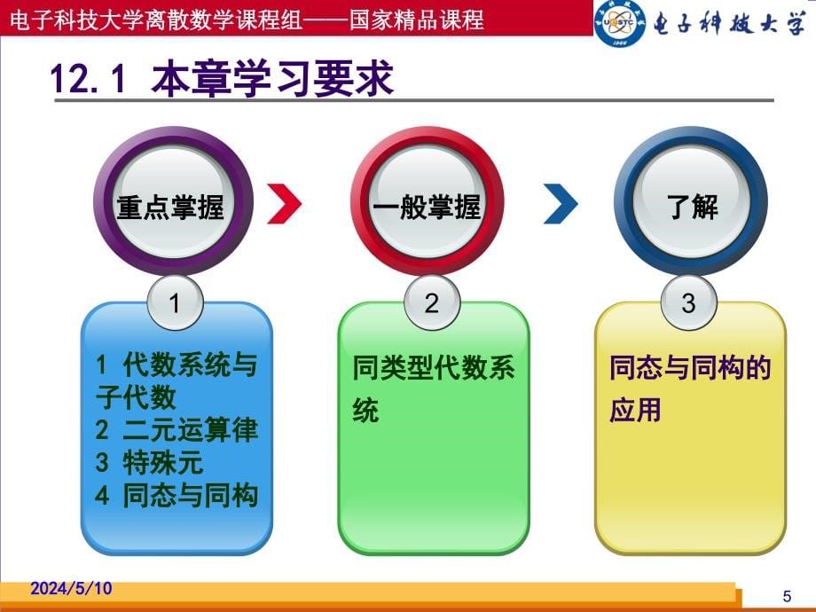 电子科大离散数学内部教学课件第12章代数系统_第5页