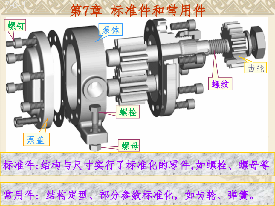 机械制图与CAD 教学课件 ppt 作者 黄洁第7章第7章 标准件与常用件_第2页